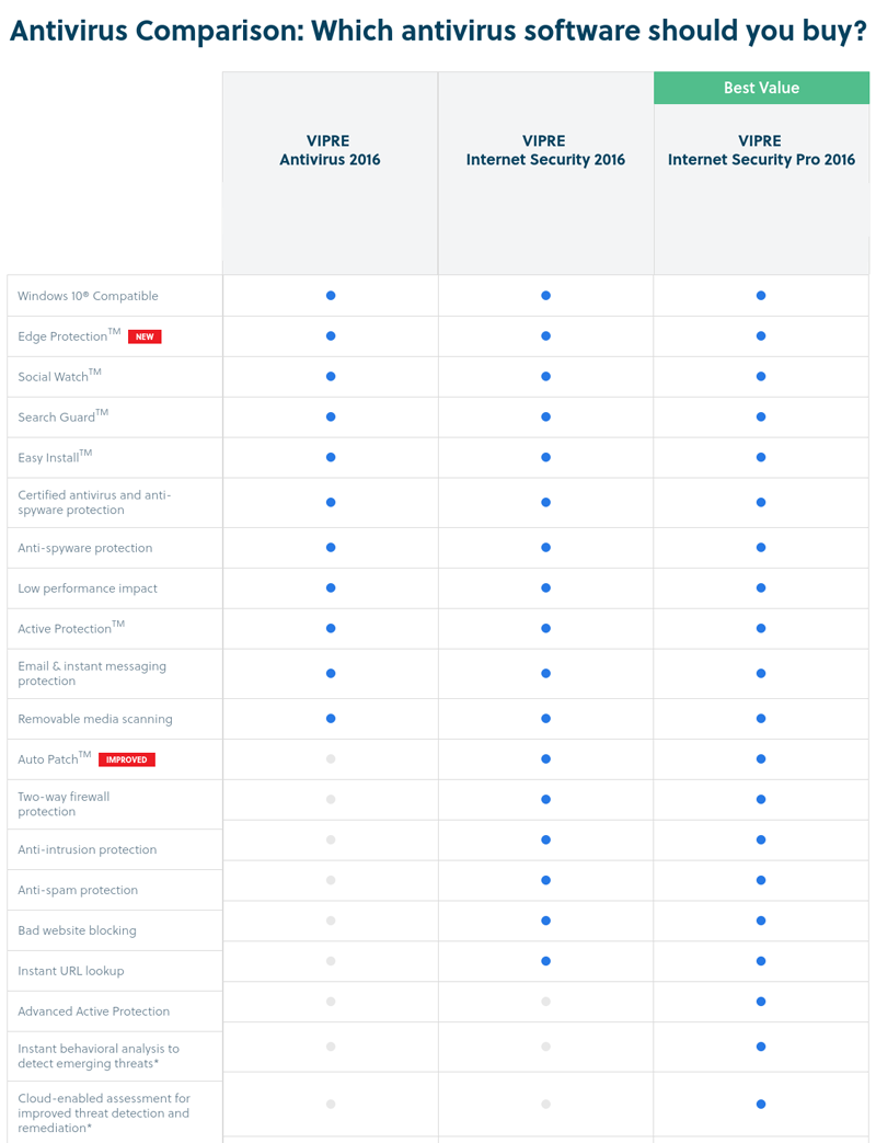 compare eset